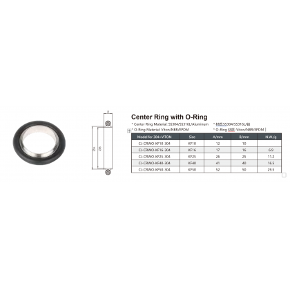 KF Center Ring+O-Ring