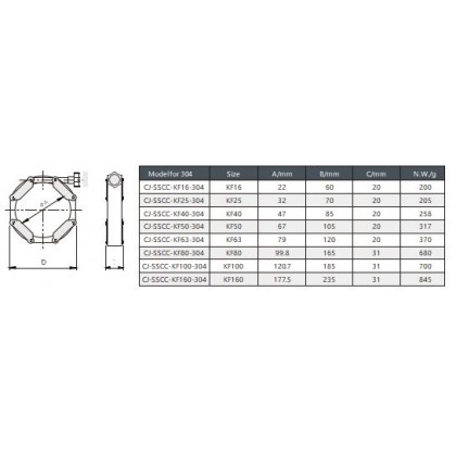 KF SS Chain Clamps