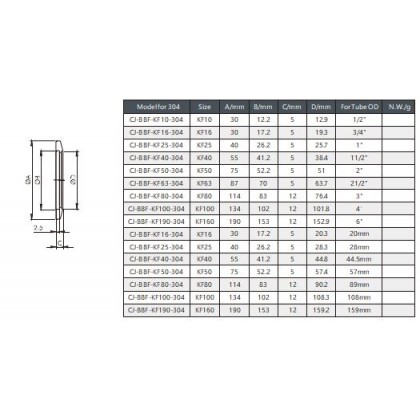 KF Bored Blank Flange