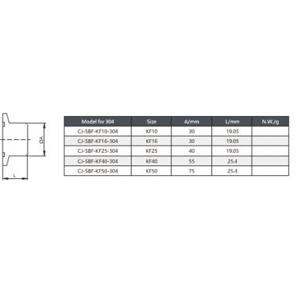 Stub Blank Flange